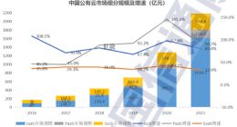 盈利这档子事，百度智能云拿捏了
