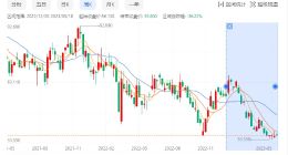 连续套现，刘强东想干什么？