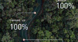 赛力斯首份ESG报告发布：坚持绿色低碳长期主义 探索未来出行新方式