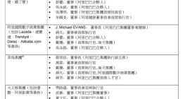 「跨境+本地」，阿里的“海外战事”新解