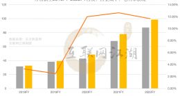 经营亏损收窄，爱回收正在迎来“万物新生”？