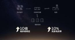 光储黑科技发布！宁德时代成为零辅源头号玩家