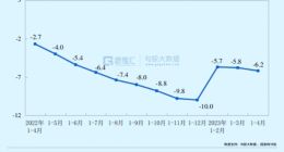 万达，又到生死时刻