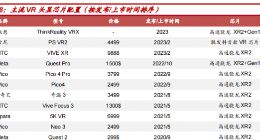售价2万多的苹果“Reality Pro”，能否带动其业绩增长？