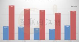 新氧Q1财报，能否缓解医美产业“缺氧”症状