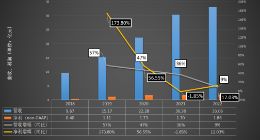 傍上雷军、薇娅的德尔玛，撕不掉“代工”的标签