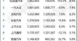 日系车，正在被时代抛弃