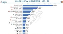 特斯拉CEO马斯克：比亚迪的产品极具竞争力