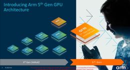 游戏不再挤牙膏 Arm发布G720 GPU：节省40%带宽