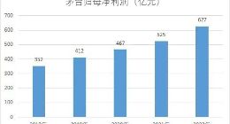 100亿，茅台母基金来了