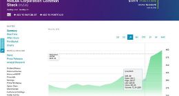 英伟达股价仍在上涨 市值周二盘中突破一万亿美元