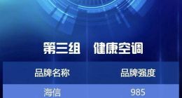 中国品牌日|海信新风空调以实力荣获健康空调评价榜首！