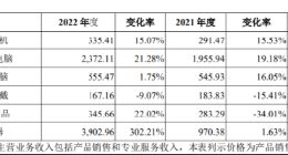 华为、小米过苦日子，手机代工厂却要上市了