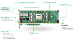 VectorPath加速卡已通过PCI-SIG的PCIe Gen5认证