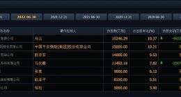 年亏又季亏、虚假宣传“翻车” 众安在线质量冷思