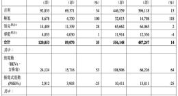 吉利集团5月销量12.01万辆 新能源车占比不足23%