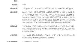 疑似真我GT Neo 6系列通过无线电核准：搭载高通骁龙8 Gen2