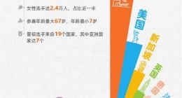 5年25万参赛者，2023阿里巴巴全球数学竞赛进入决赛时刻