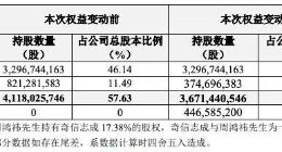 周鸿祎与胡欢离婚股份过户完成
