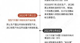 燃油车新规倒计时，谁在沙滩上“捡贝壳”？