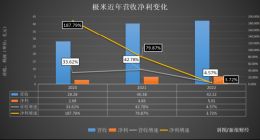 极米和坚果“互撕”：两种路线，谁优谁劣？