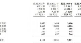 携程集团2023年Q1净利34亿元 梁建章：对全球旅游业前景保持乐观