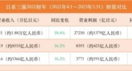 电动焦虑下的日系车企：丰田反击，日产提速，本田激进