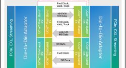 基于台积电3nm（N3E）工艺技术的Cadence 16G UCIe 2.5D先进封装IP成功流片
