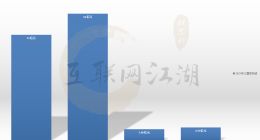 从旅游复苏第一季财报，看携程能否撑起在线OTA的一片天？