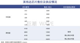 黄仁勋要赚个盆满钵满