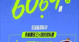 NBA总决赛落幕 迈阿密热火成为本赛季中国地区“种树总冠军”