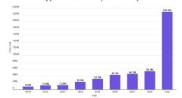 累计销量2.29亿块，报告称苹果Apple Watch去年销量5390万块