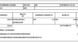 贝壳6月16日再回购300万美元公司股份