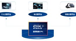 通用智能CPU公司此芯科技完成数亿元人民币A轮融资
