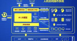 云从科技大模型之路：昇思“黑土地”上的生态炼成记