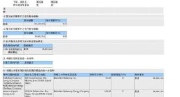 巴菲特第12次减持比亚迪H股 套现约6.76亿港元