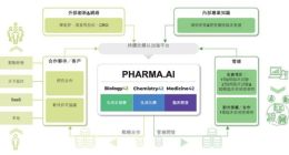 英矽智能递表港交所冲击“AI制药第一股” 启明创投持股超5%