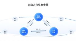 字节跳动做了一个大模型精品店