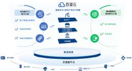 电子发票服务平台「百望云」拟赴港IPO 阿里持股超11%