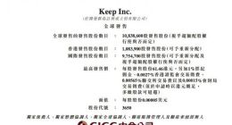 “运动科技第一股”Keep今起招股 拟募资3.66亿港元