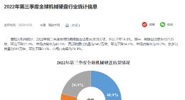国产固态硬盘可以取代机械硬盘吗？