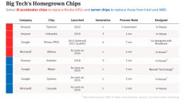 微软、谷歌、亚马逊，正在打响大模型时代的云战争