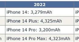 续航稳了！iPhone 15全系电池容量曝光：较前作普遍提升