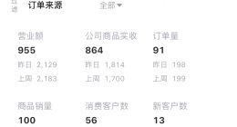 库迪涨价背后，现金流“卷”不动了？