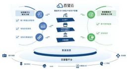 百望云冲刺港股：一半业务靠助贷，巨额亏损下现金流告急