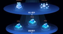 重磅升级！蚂蚁链FAIR平台推出基于零知识证明的可信计算架构
