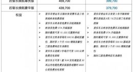 凯迪拉克纯电SUV LYRIQ锐歌价格下调6万元