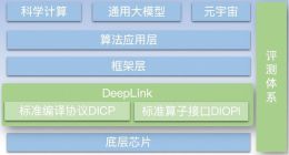 燧原科技加入人工智能开放计算体系DeepLink