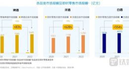 万亿级风口落地，巨头角逐酒类“即时零售”