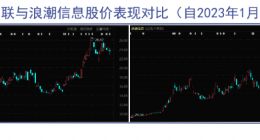 中国工业互联网箭在弦上
